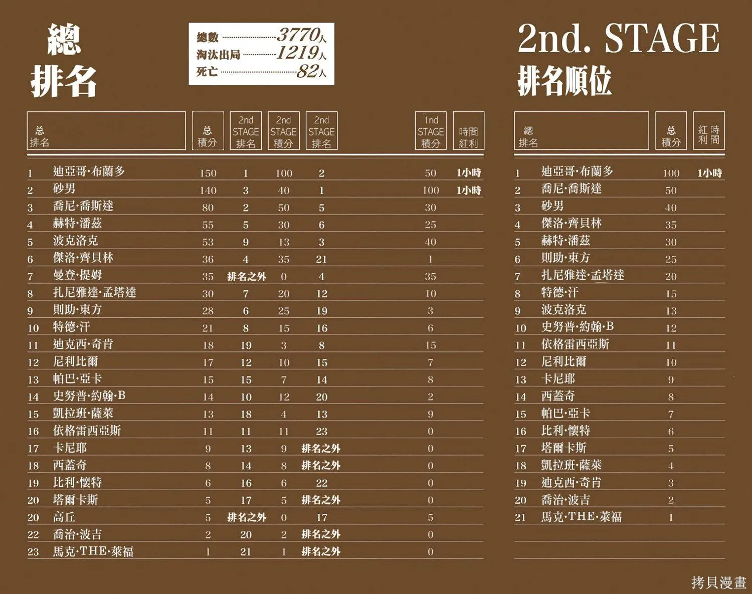 JoJo的奇妙冒险第7部飙马野郎,第06卷,第88张